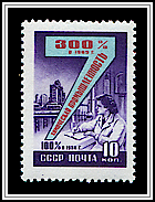 Chemical Industry
