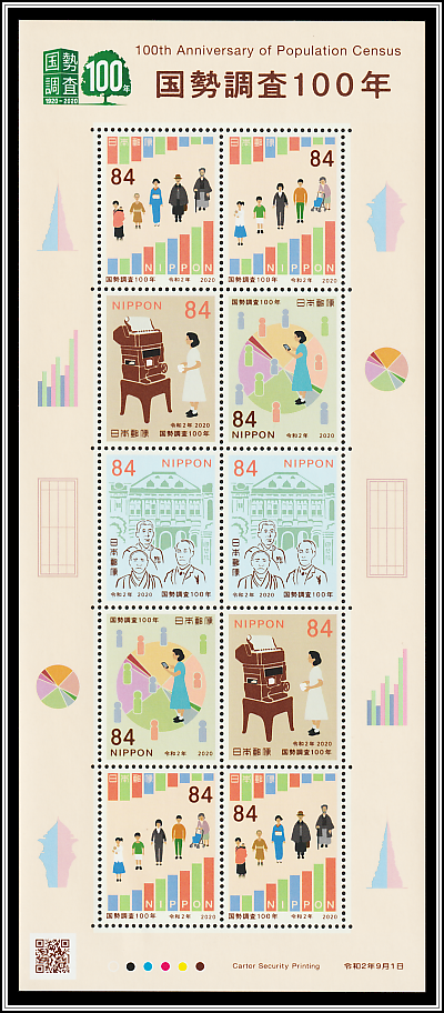 Census Motifs from 1920 and 2020