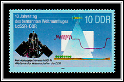 Multi-channel Spectrometer MKS-M